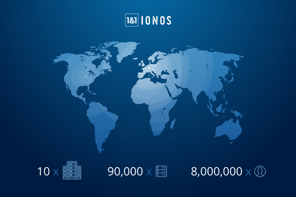 Ionos es una de las empresas de hosting con  mayor presencia. 